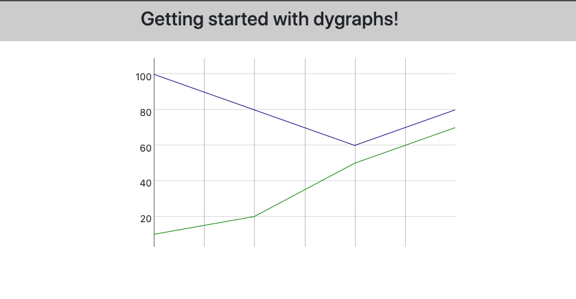 dygraphs