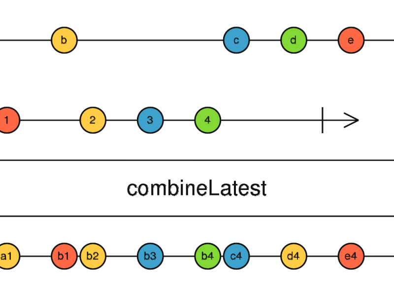 Using combineLatest in Angular to perform multiple HTTP requests but don’t wait until all&nbsp;done.