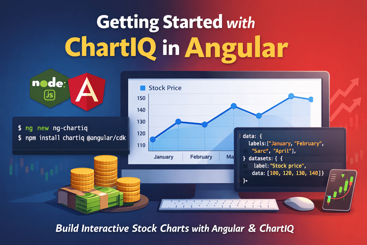 ChartIQ in Angular